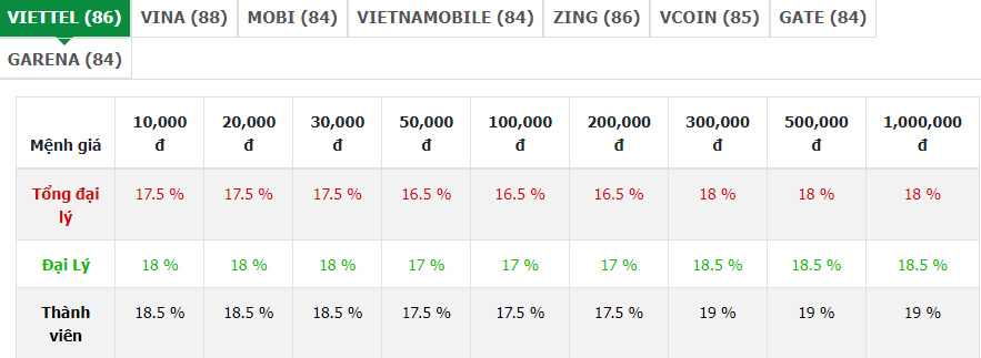 phí đổi thẻ cào sang momo